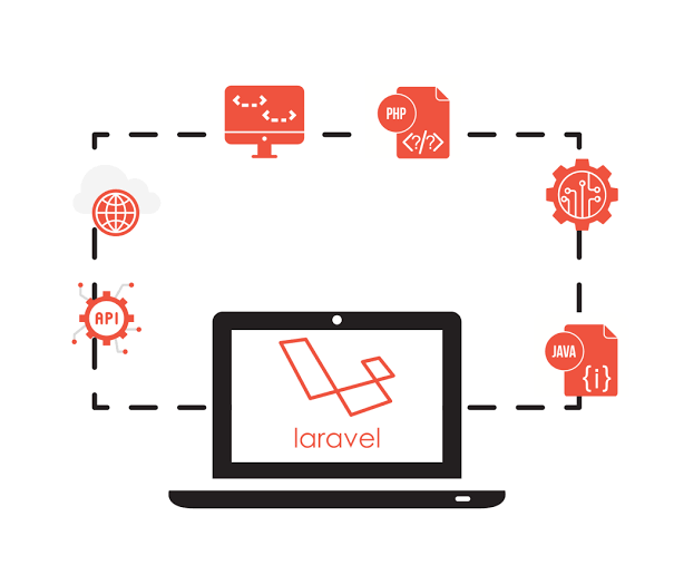 Développement Web avec Laravel — Formation Complète